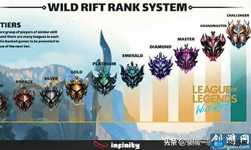 lol2021排位赛规则_lol排位赛规