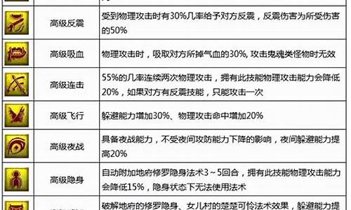 召唤师技能表_召唤师技能表大全