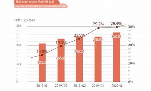 2023年游戏营收排名_2020游戏营收