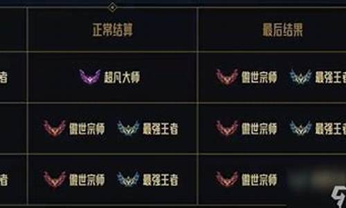 英雄联盟合区英雄重叠怎么办_lol合区具体时间